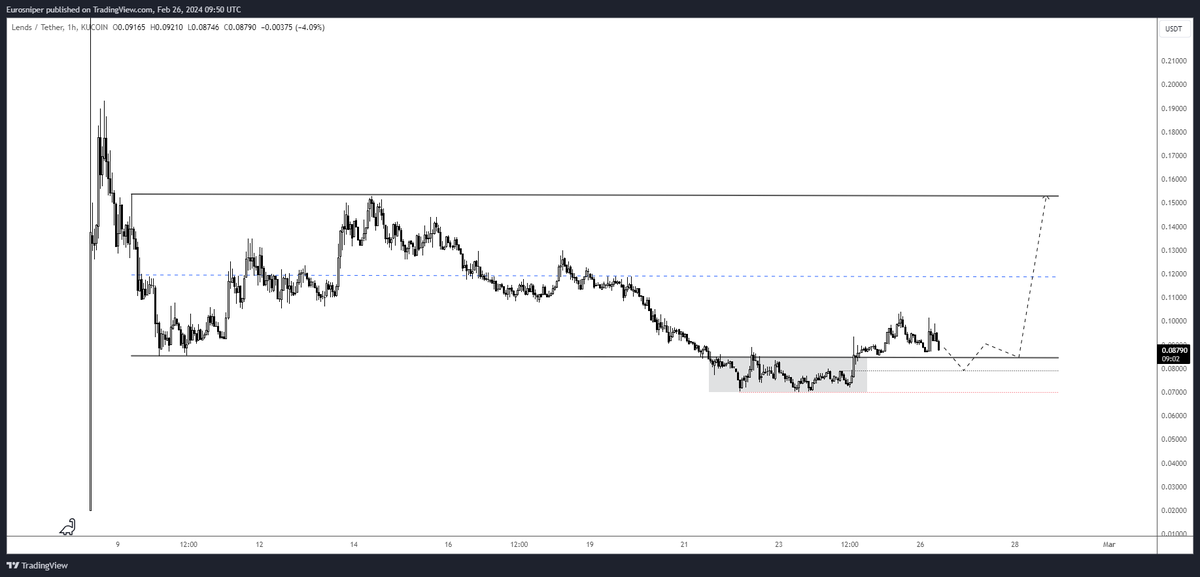 €uroSniper tweet media