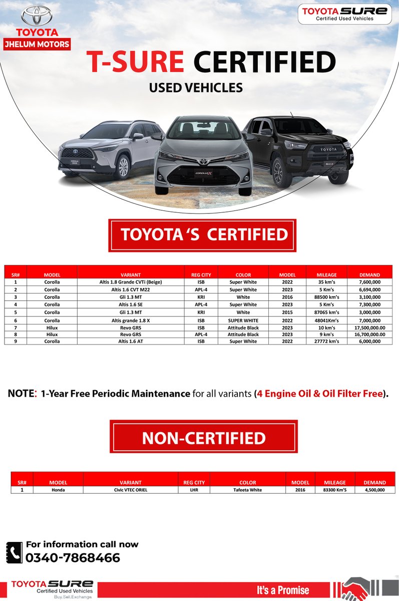 Toyota Best Certified Used Vehicles now available at 𝐓𝐨𝐲𝐨𝐭𝐚 𝐉𝐡𝐞𝐥𝐮𝐦 𝐌𝐨𝐭𝐨𝐫𝐬.
#ToyotaPakistan #toyota_jhelum #toyotajhelummotorsoffical #happymomentsinlife  #TOYOTASURE #Tsure #Certified #certifiedusedcars #tsurecertifiedusedcarbazaar #ToyotaJhelumMotors #Jhelum