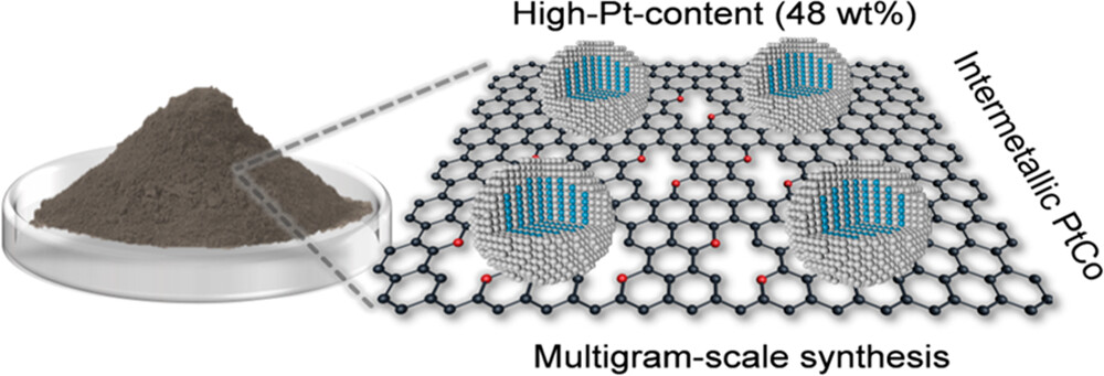 Multigram-Scale Synthesis of High-Pt-Content PtCo Intermetallic Catalysts for Proton Exchange Membrane Fuel Cells

By Lei Tong, Hai-Wei Liang et al. @USTCGlobal 

Read the paper 👉 go.acs.org/8bK