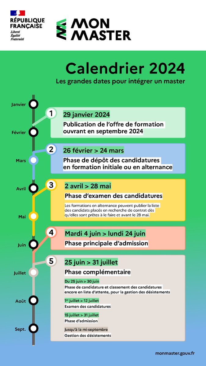 sae_URCA's tweet image. [Évènement candidatures Master]
Ouverture de la plateforme #monmaster le 26/02/2024 ! 
Vous pouvez candidater jusqu'au 24 mars 2024.
@universitereims