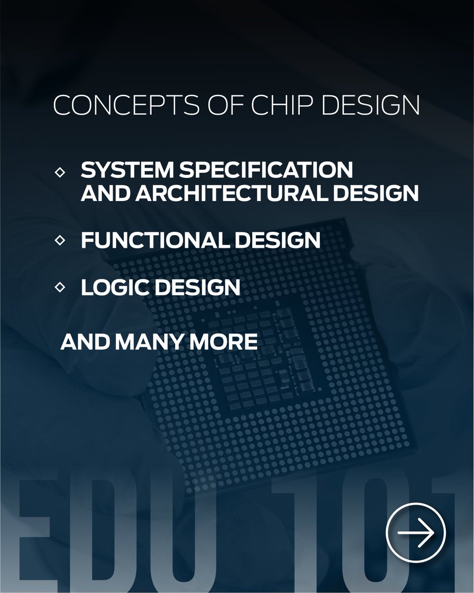 RV_VLSI's tweet photo. The physical design process in VLSI chip development is a fascinating journey, requiring the utmost precision in crafting integrated circuits.  Follow #RVSKILLS and pave your way to expertise in chip development.
#Semiconductor #Chip #Electronics #Engineering #Technology https://t.co/nMuOF23J87