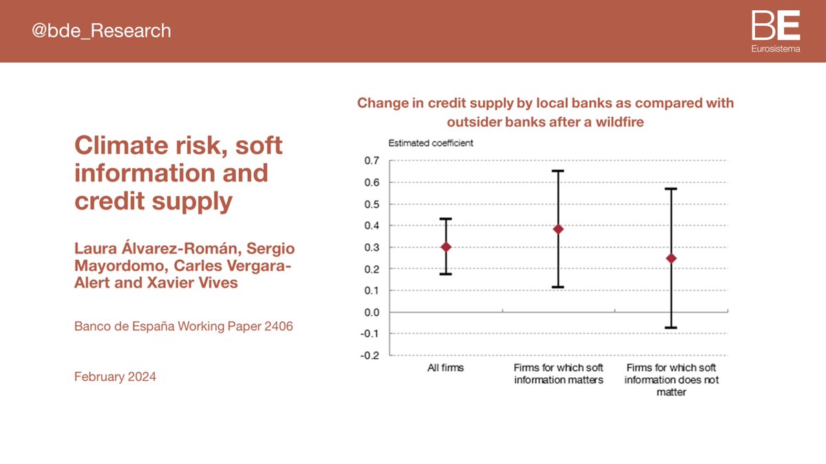 New study reveals a significant decrease in the credit balance of Spanish firms following wildfires. However, local banks, due to their better access to soft information, are able to partially mitigate this effect #bdeResearch #ClimateRisk #CreditSupply bde.es/wbe/es/publica…