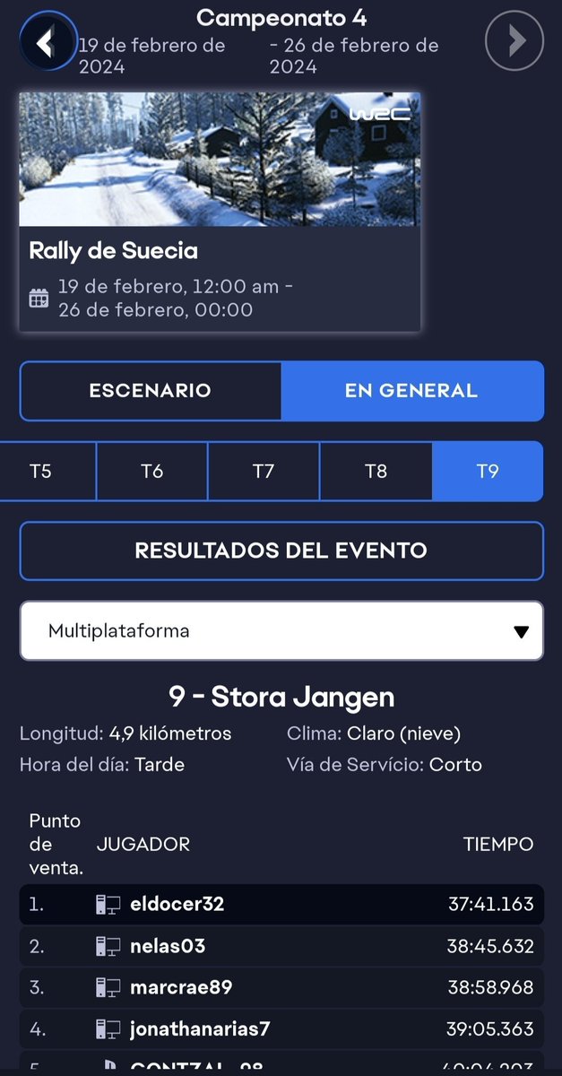 StrongRoot666's tweet image. Segunda prueba del campeonato principal de WRC en #Virtualsimsport con el Toyota Yaris en Suecia acabando P1🪽. Nos despedimos de la nieve en para dar paso al calor de Mexico.