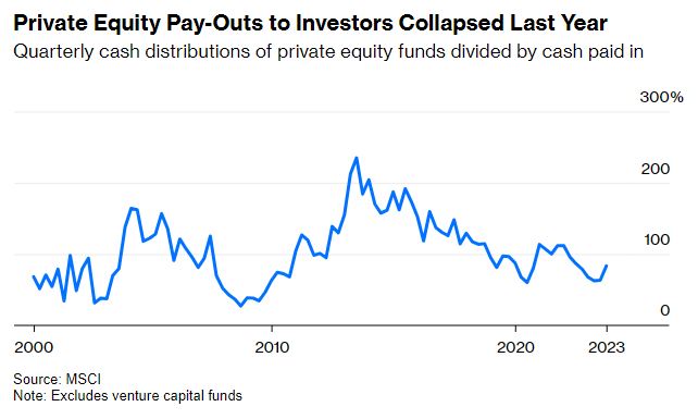 PaulJDavies's tweet photo. There are lies, damned lies and statistics – and then there’s #IRR. #PrivateEquity investors are focusing  more on cash returns because the industry's preferred metric is so easily fiddled. In truth, there is no great measure>  
 https://t.co/rRyuWSZo0e via @opinion https://t.co/WJ3R0aCzJp