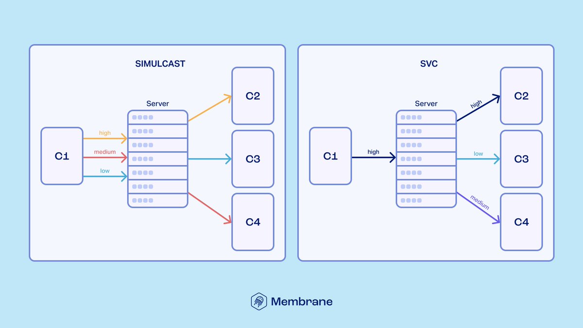 Elixir by Software Mansion tweet media