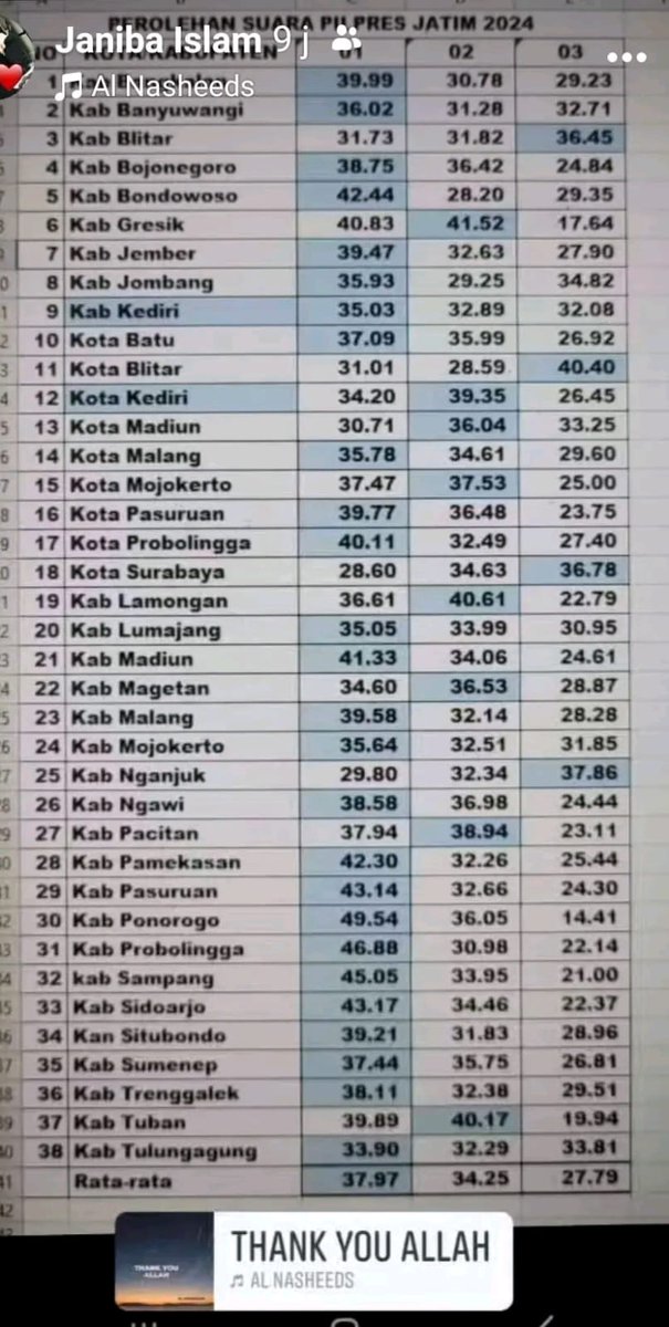 C. 1 Jawa Timur, Alhamdulillah 🙏