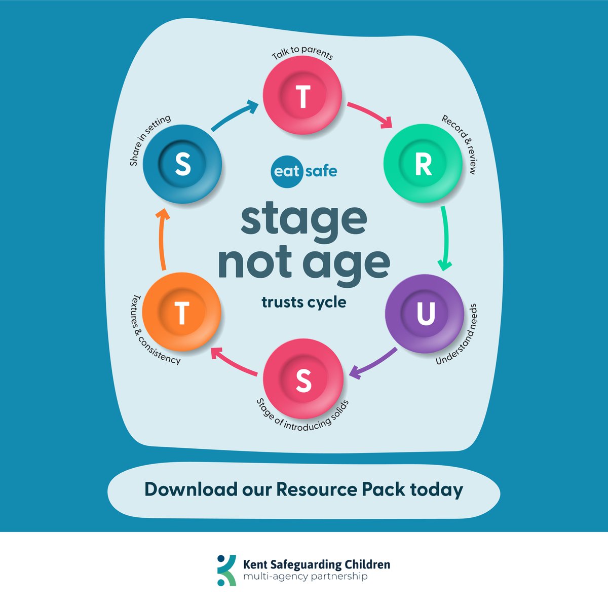 Have you heard of the TRUST cycle? This is a great way to establish safe eating in your early years setting to reduce choking a potential harm. Do you require additional assistance? 📚Visit kscmp.org.uk/guidance/eatsa… to find out more and get your resources pack. 2/2