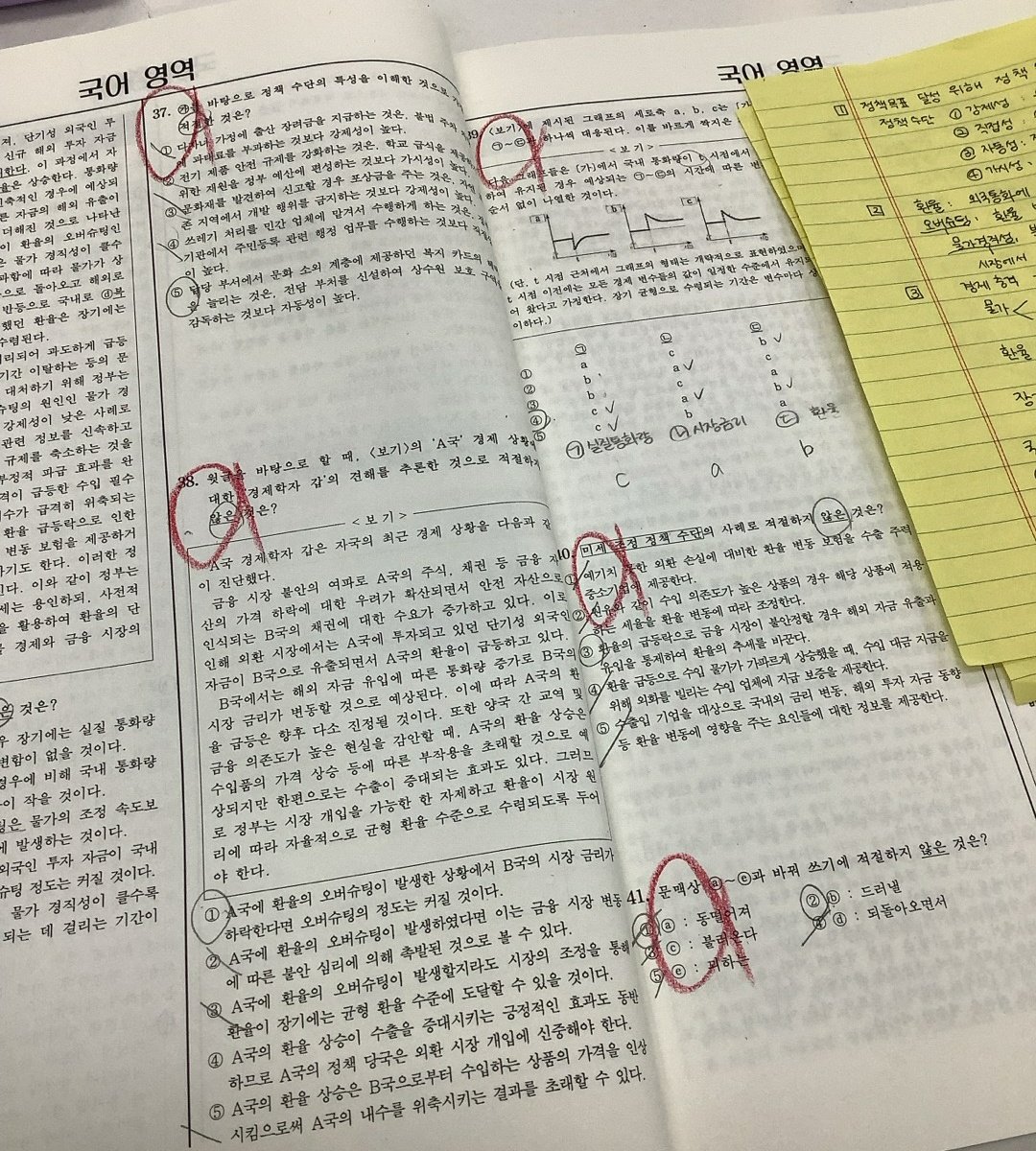 오버슈팅 다 맞음 우하하