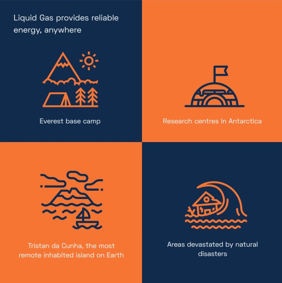 #DidYouKnow Tristan da Cunha is the most remote inhabited island on earth and #LiquidGas provide reliable energy there? A billion people across the world count on #LPG as it provides instant, reliable &amp; constant #energy🌿Read all about the benefits of LPG bit.ly/40RuW9Q