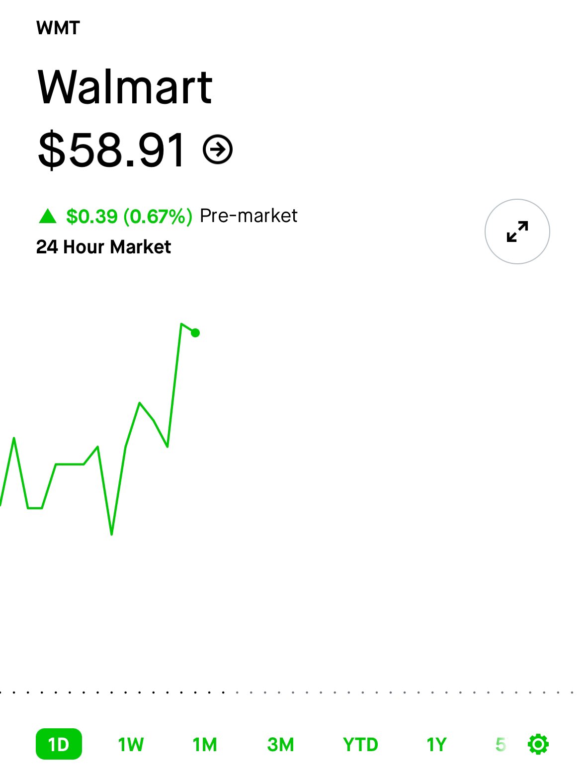 Walmart premarket cheap