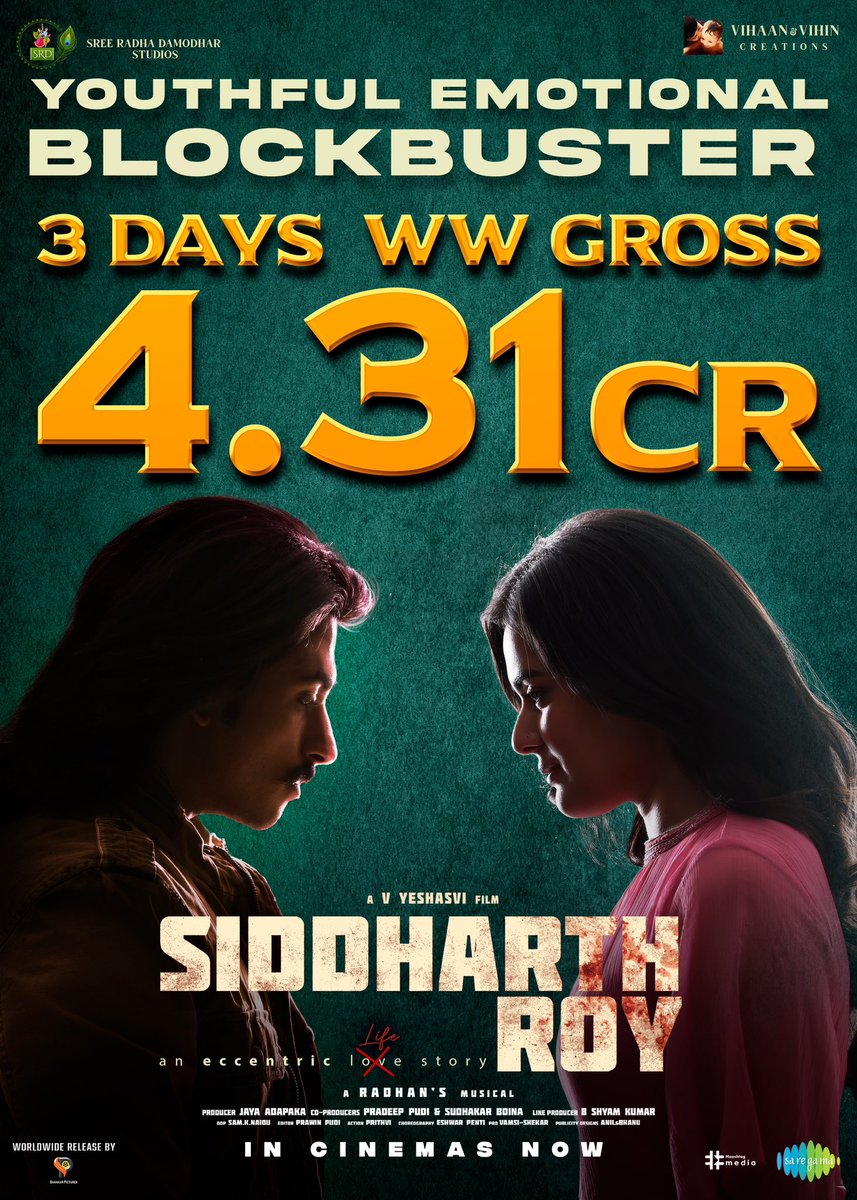 Youthful Emotional Blockbuster continues to win audience hearts &amp; Box Office 🔥🔥

#SiddharthRoy grosses around 4.31 crores in 3 days😍

Book Your Tickets Now🎟
- linktr.ee/SIddharthRoyTi…

<a href="/DirYeshasvi/">V Yeshasvi</a> <a href="/radhanmusic/">Radhan Music</a> @prawinpudi <a href="/Nandinireddy/">Nandini Reddy</a> <a href="/BharathiAnand/">bharathi anand</a> <a href="/srd_studios/">SRD Studios</a>