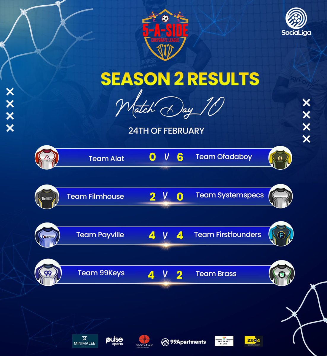 From Team Ofadaboy whipping Team Alat in a 6 goals to nothing thriller, to eighth place Team Firstfounders holding table leaders, Team Payville to a sensational 8 goal draw, the general consensus was that this was one for the record books… Here is how all the Teams turned up…