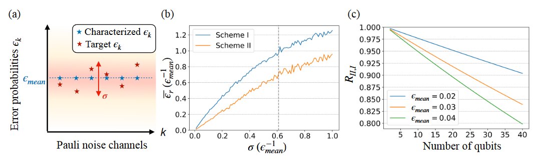 qubit_ulm's tweet photo. More on turning noise into an advantage! Our latest work https://t.co/7iJJv08FUS  enhances our methods of https://t.co/bL1qG9RYv3 to showcase noise as an algorithmic resource in NISQ quantum computing. 🚀 #QuantumComputing #quantum https://t.co/oeeqwtuNfq