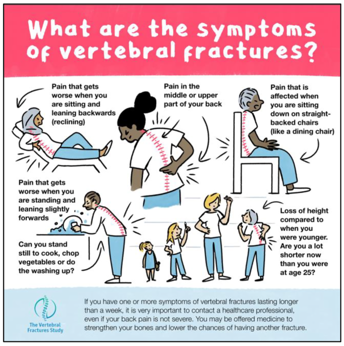 New article!🌟 Improving patients’ experiences of diagnosis and treatment of #vertebralfracture: #coproduction of knowledge sharing resources link.springer.com/article/10.118… Thanks @RGoobermanHill Emma Clark @zpaskins @NWalsh_Research @Sarah_M_Drew & our participants😊#osteoporosis