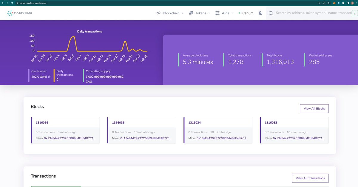 An Insight Information about #Cerium Testnet

We launched this testnet 7 months ago to test:

1. Hydro hardfork: switch to the mining rewards according to difficulty, testing the demand-based supply mechanism.

- Result: Successful, after 7 months, the number of new CAU mined in
