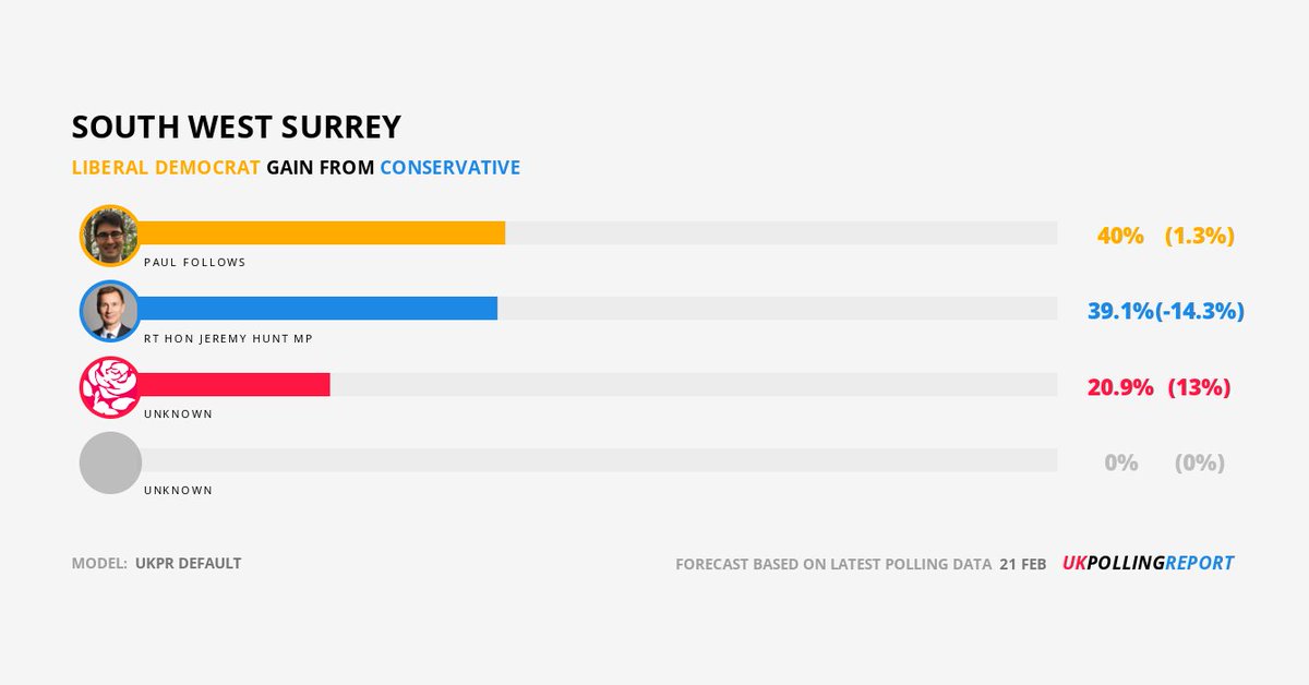 UK Polling Report tweet media
