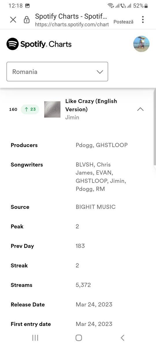 Jimin_Romania_'s tweet image. And NOW surprise Yesterday RE CHARTED 
#LikeCrazy_eng_vers and today is up  23 spot at 160 
Congratulation romanian  #pjms !