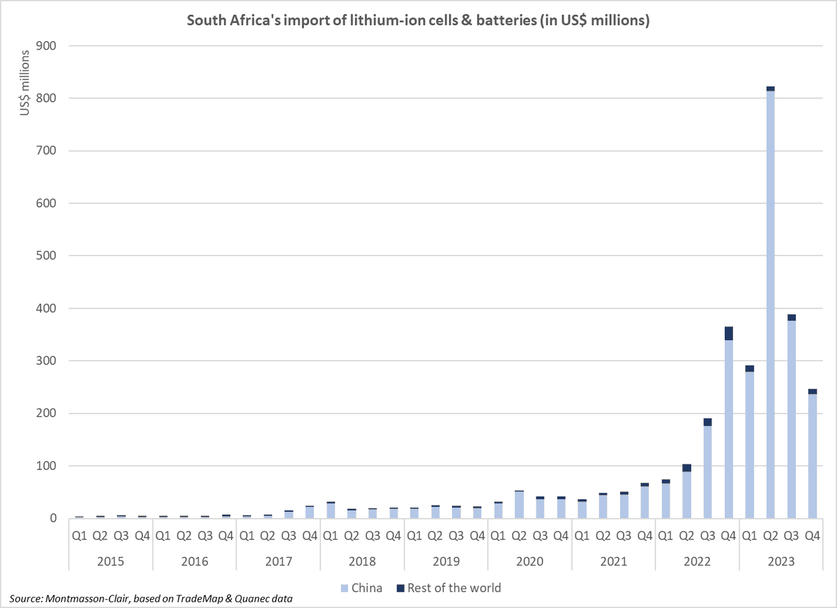 Gaylor Montmasson-Clair tweet media