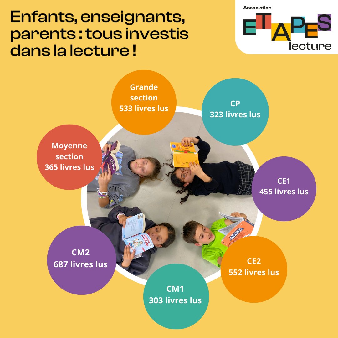 Donner envie de #lire aux enfants : le rôle de l'école ET des parents
La semaine dernière, nous nous rendions dans une école marseillaise adhérente au programme En'Jeu Lecture depuis plusieurs mois. Enfants, enseignants et parents : tout le monde s'investi du mieux qu'il peut.
