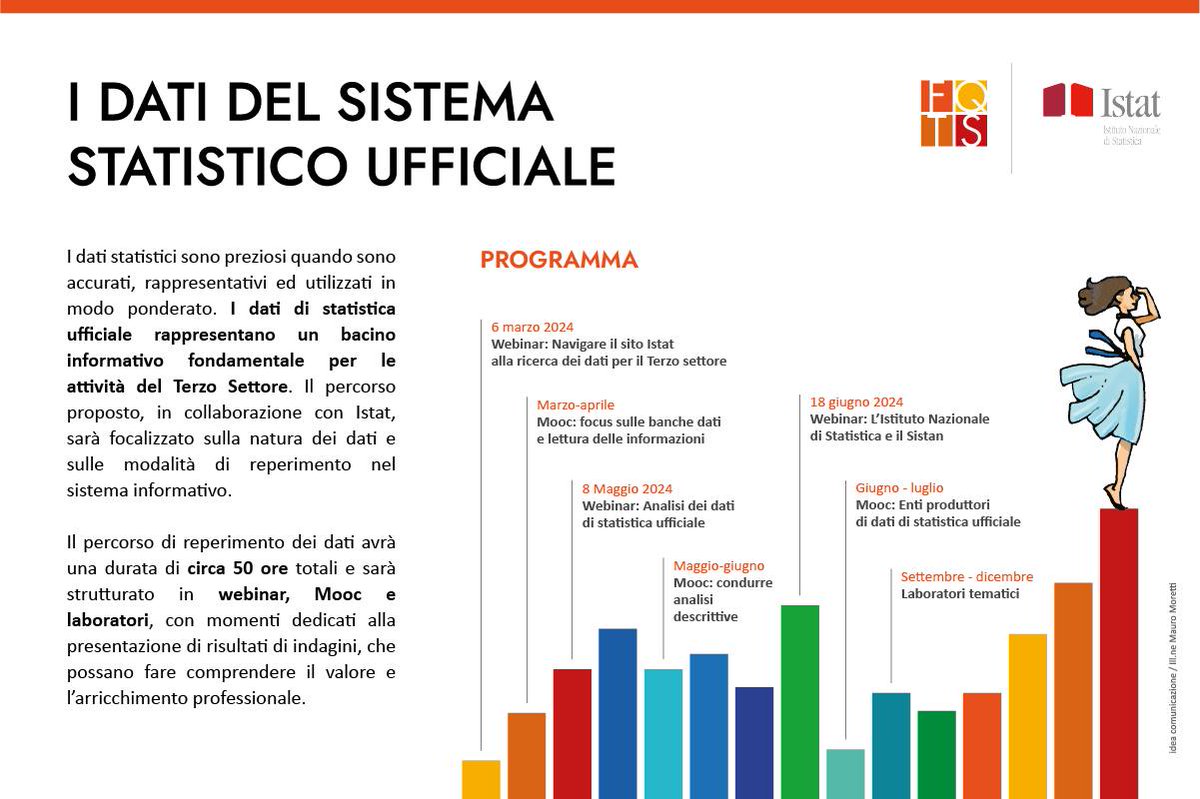 Prende avvio il #6marzo il percorso proposto da <a href="/progetto_fqts/">FQTS</a> in collaborazione con <a href="/istat_it/">Istat</a> sulla 𝗻𝗮𝘁𝘂𝗿𝗮 𝗱𝗲𝗶 𝗱𝗮𝘁𝗶 𝗲 𝘀𝘂𝗹𝗹𝗲 𝗺𝗼𝗱𝗮𝗹𝗶𝘁𝗮̀ 𝗱𝗶 𝗿𝗲𝗽𝗲𝗿𝗶𝗺𝗲𝗻𝘁𝗼 𝗻𝗲𝗹 𝘀𝗶𝘀𝘁𝗲𝗺𝗮 𝗶𝗻𝗳𝗼𝗿𝗺𝗮𝘁𝗶𝘃𝗼.
50 ore totali tra webinar, Mooc e laboratori