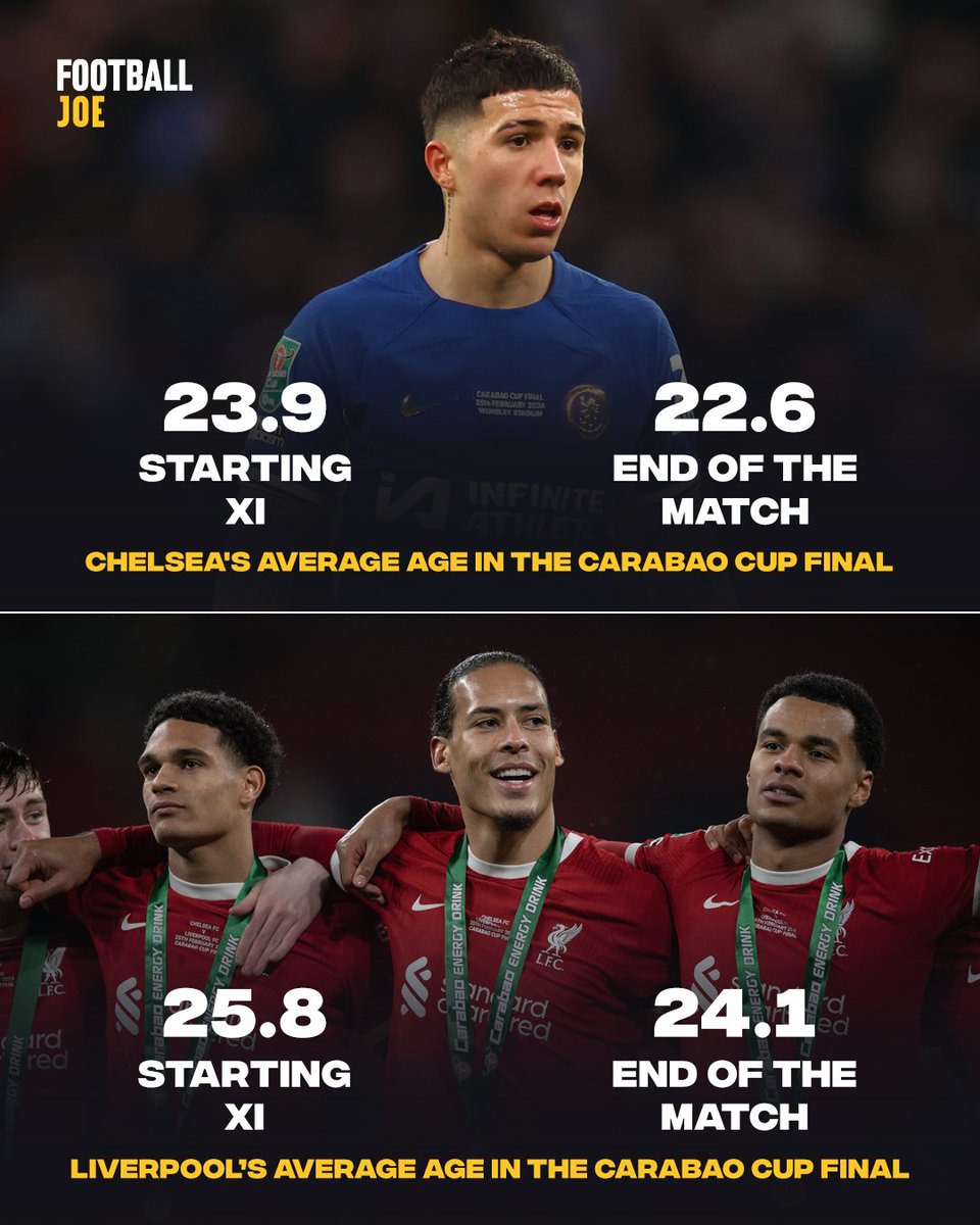 FootballJOE's tweet photo. Maybe Gary Neville was wrong 🤔 https://t.co/9h0bx3b1fu