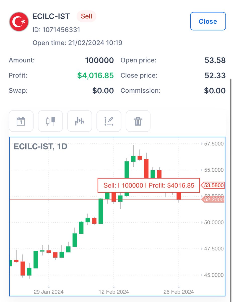 Benimle beraber #ECILC satan yiğidolar ne alemdesiniz? :) 

Ben size her zaman diyorum, 

Önce para kazanın sonra şirket fanatiği olursunuz  … 

Ama önce PARA. 

#bist100
