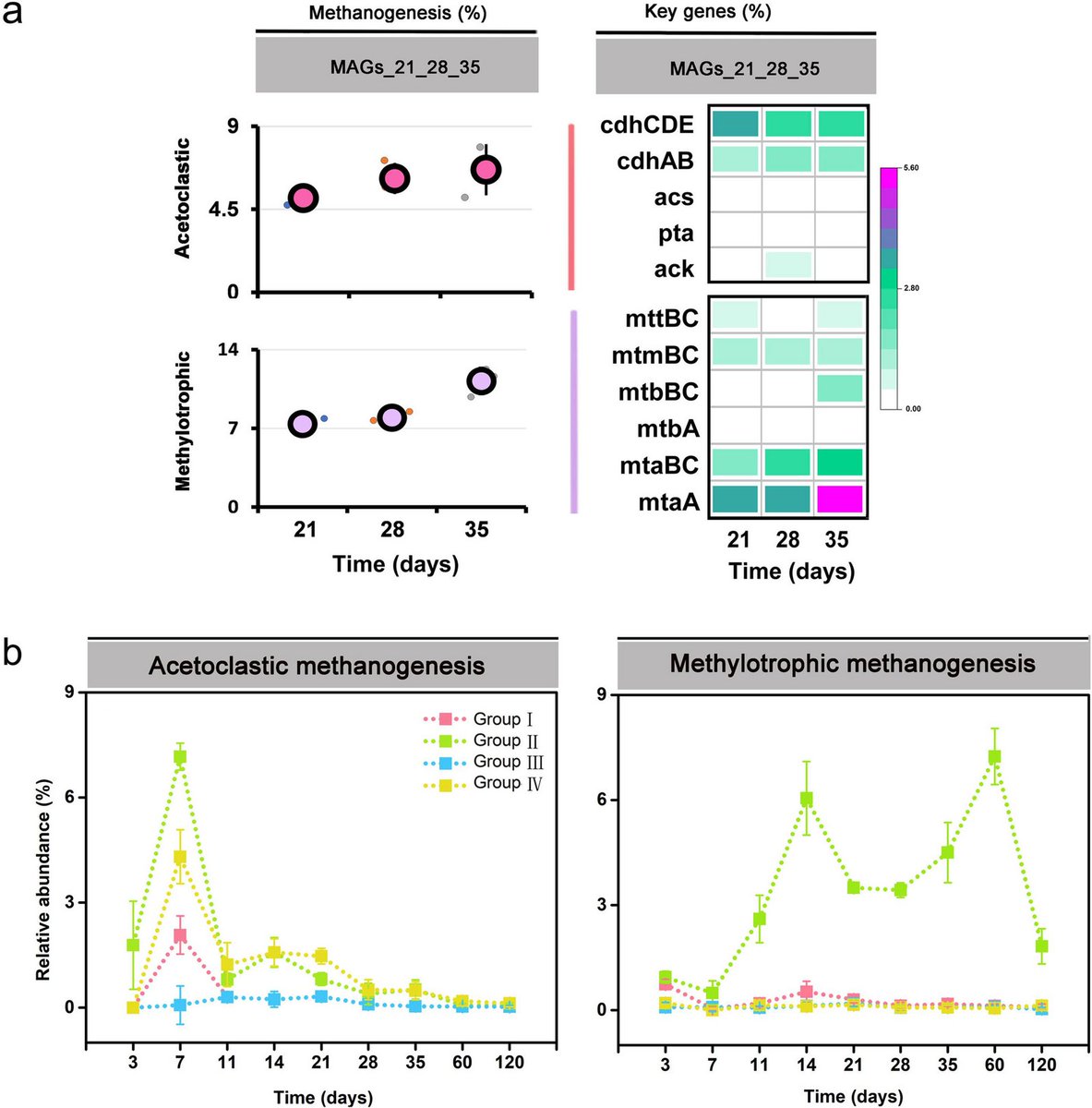 Jingjing Peng (@jingjingpengca1) on Twitter photo Our newly published: Time-shifted expression of acetoclastic and methylotrophic methanogenesis by a single Methanosarcina genomospecies predominates the methanogen dynamics in Philippine rice field soil.@Xin Li, <a href="/qcbei/">Qicheng Bei</a> @Mehrdad Rabiei <a href="/Werner/">Werner Vogels</a> Liesack
microbiomejournal.biomedcentral.com/articles/10.11… Our newly published: Time-shifted expression of acetoclastic and methylotrophic methanogenesis by a single Methanosarcina genomospecies predominates the methanogen dynamics in Philippine rice field soil.@Xin Li, <a href="/qcbei/">Qicheng Bei</a> @Mehrdad Rabiei <a href="/Werner/">Werner Vogels</a> Liesack
microbiomejournal.biomedcentral.com/articles/10.11…