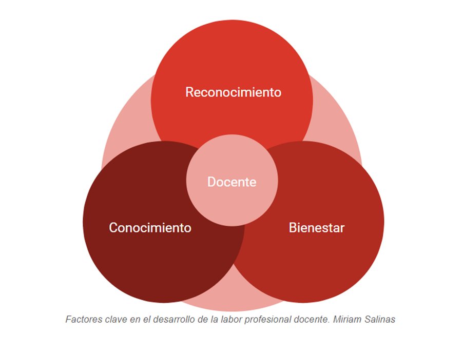 💻Artículo #eTwinning publicado: Mejorando el atractivo de la carrera profesional docente

💡Factores clave 👉 Motivación 👉 conocimiento 👉 bienestar 👉 reconocimiento

🔗etwinning.es/es/mejorando-e…
