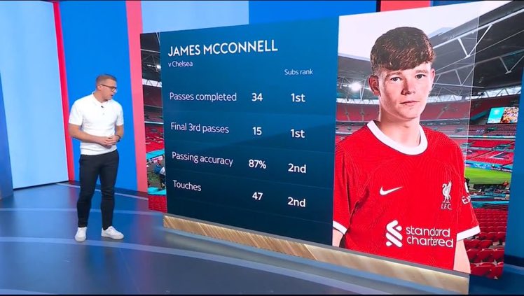 Chelsea brought £170m worth of talent off the bench, Liverpool brought on James McConnell. 😎