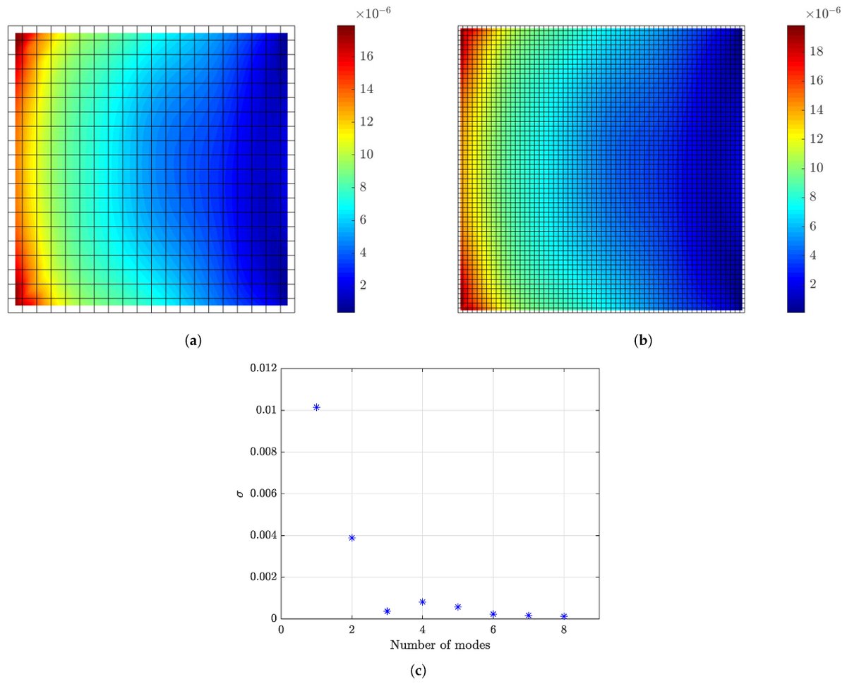 Sensors_MDPI's tweet image. #highlycitedpaper 
Optimal Sensor Placement for   Reliable Virtual Sensing Using Modal Expansion and Information Theory 
mdpi.com/1424-8220/21/1…
#informationgain #OptimalSensorPlacement