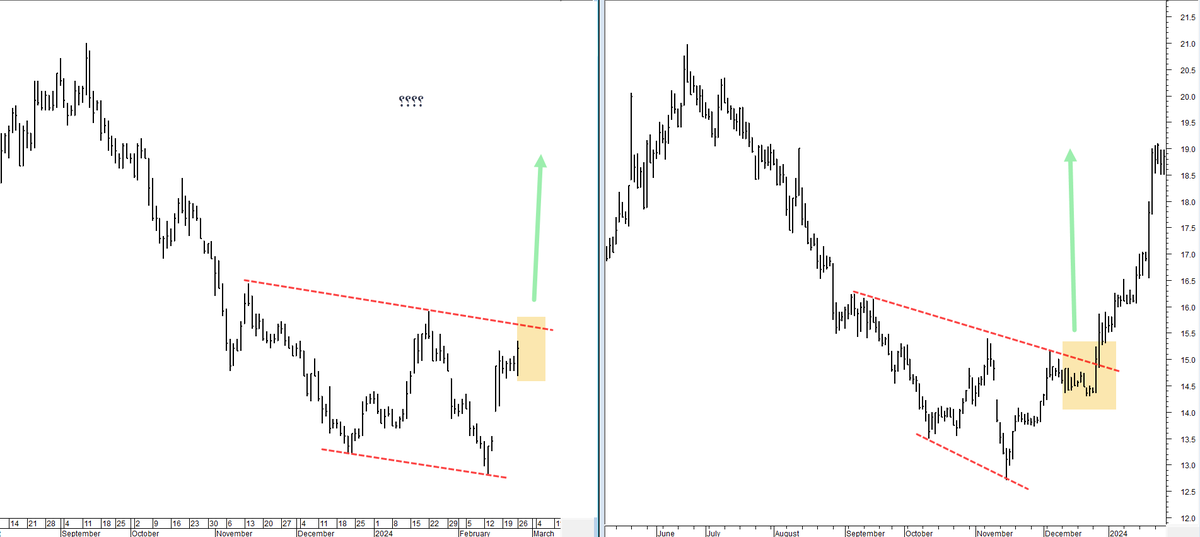 _doje_'s tweet image. تتوقعون يصير نفس السلوك ؟؟

من يعرف السهم ؟؟