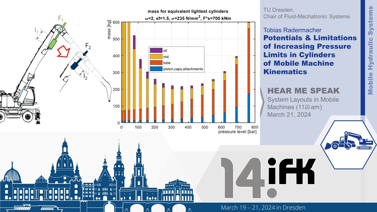 Join us at #IFK2024 for a talk on improving energy efficiency in #mobile #machines. Learn how optimal system pressure choice in hydraulic boom structures can lead to significant weight and #energy #savings. Don’t miss it! Register now at conftool.pro/ifk2024.