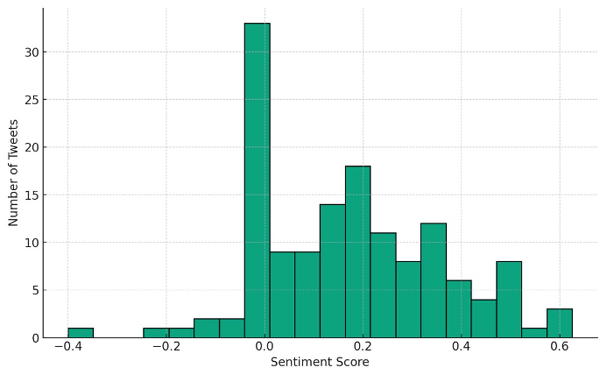 New in CODATA Data Science Journal: Ivan Pavlyshyn, Anna Petrenko, Bohdan Opryshko, Bohdan Oliinyk, Sergii Kavun Title: Social Media Impact on the ‘Cosmos’ Blockchain Ecosystem: State and Prospect
doi.org/10.5334/dsj-20…
#codata #OpenScience #datascience #opendata #datasciencej