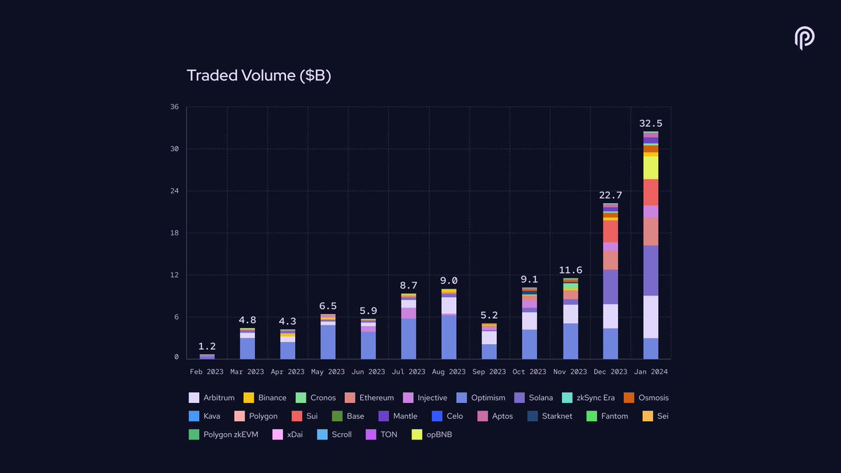 Pyth Network 🔮 tweet media