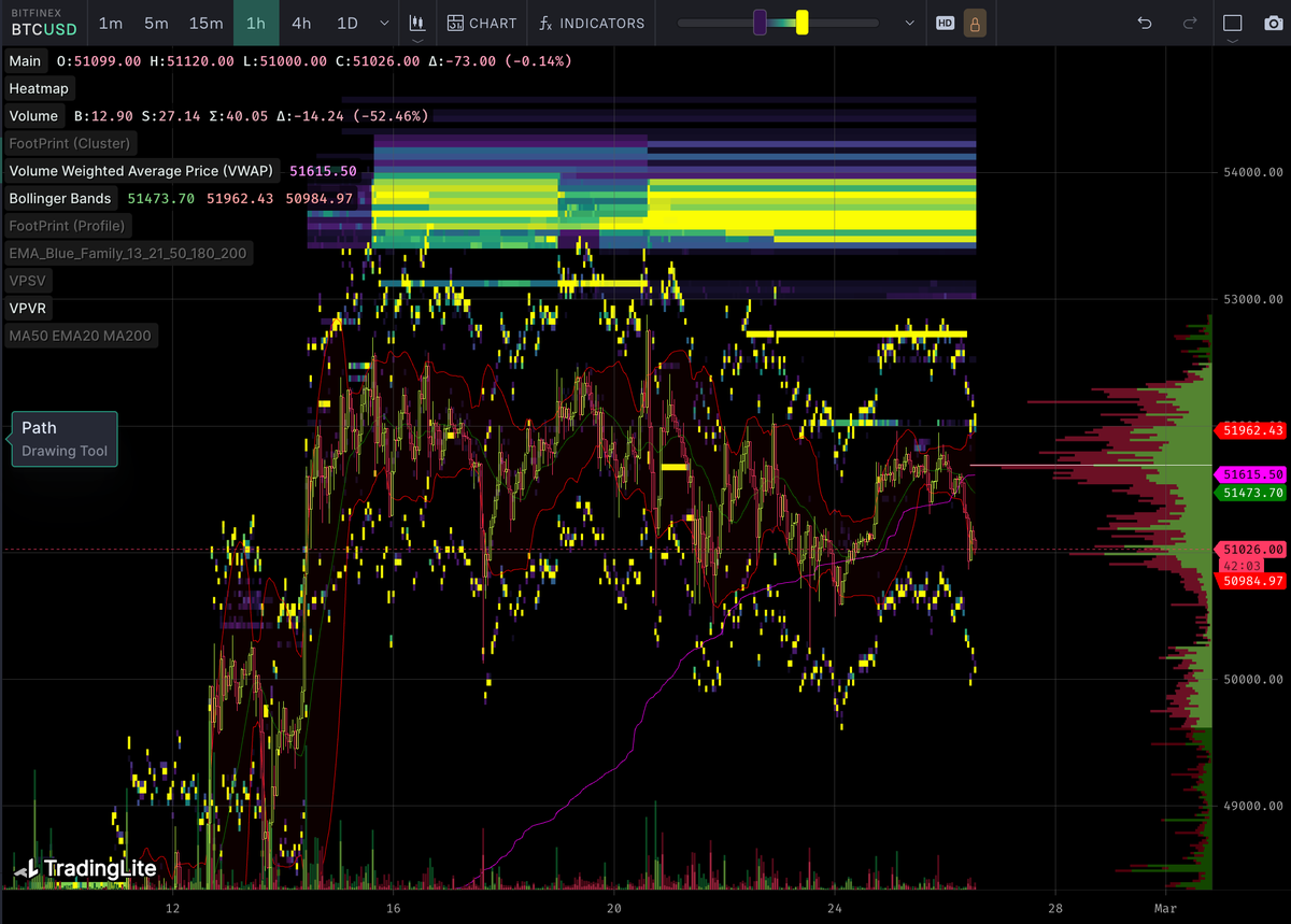 Crypto_MoonKid's tweet photo. The plan: $BTC corrects, $ethbtc corrects, alts get obliterated. The Eth ETF until May narrative is still the strongest narrative, so we will see which alts hold up the best, and buy those. https://t.co/sYQm83depy
