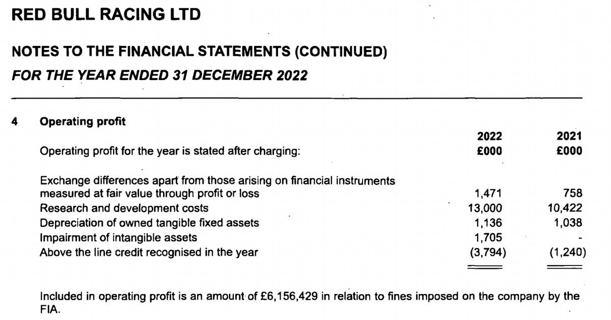F1WDC2021's tweet photo. Dear @fia @Ben_Sulayem
Given that we know a tax credit can be used to offset cost cap spending (this was declared in the 2021 ABA).
Please can you confirm whether the inflated £3.8m 2022 tax credit claimed by @redbullracing was used to keep them under the '22 cost cap
#NoMoreBS https://t.co/4Mptvx4zUw