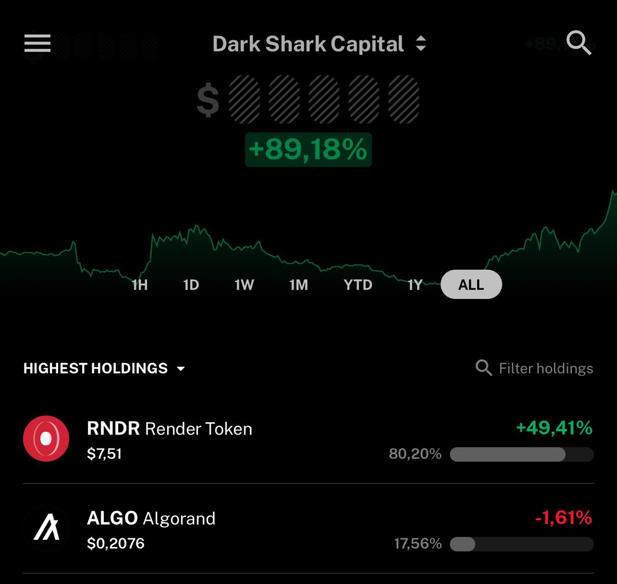 darksharkcap's tweet image. $RNDR &amp;amp; $ALGO | +89%