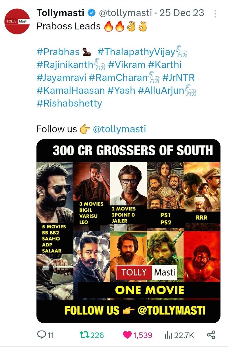 sparten07vj's tweet photo. @UrstruelyC @Khaby12957997 @rvcj_telugu Where Your MB 200cr Gross movie in this lists 🤷♂️
Fake Posters no one Consider🤣🤦
MB
8 - 100cr+
1- 200cr+ SLN - 220cr nly
#Vijay
12 - 100cr+
7 - 200cr+
3 - 300cr+
1 - 600cr+
#Leo 201cr overseas
>>>>
GunturKaaran 175cr ww cols
Credit Beggar Mabbu Thevdiya oombu🍌🐸💦🤣🤣 https://t.co/Ei80csHd3S