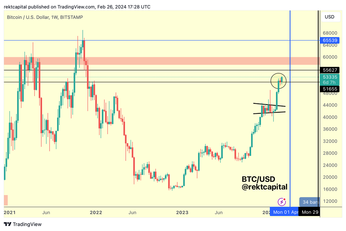 Retest was successful I share price analysis on #BTC & Altcoins every  Monday, Wednesday, & Friday 60,000+ people read it for practical guidance  to better understand and navigate the Crypto market in