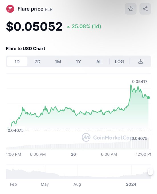 A Lot Of People Are Gonna Get Rich From This That Got It For Free 🫡☀️ https://t.co/lI3JwF5z1B