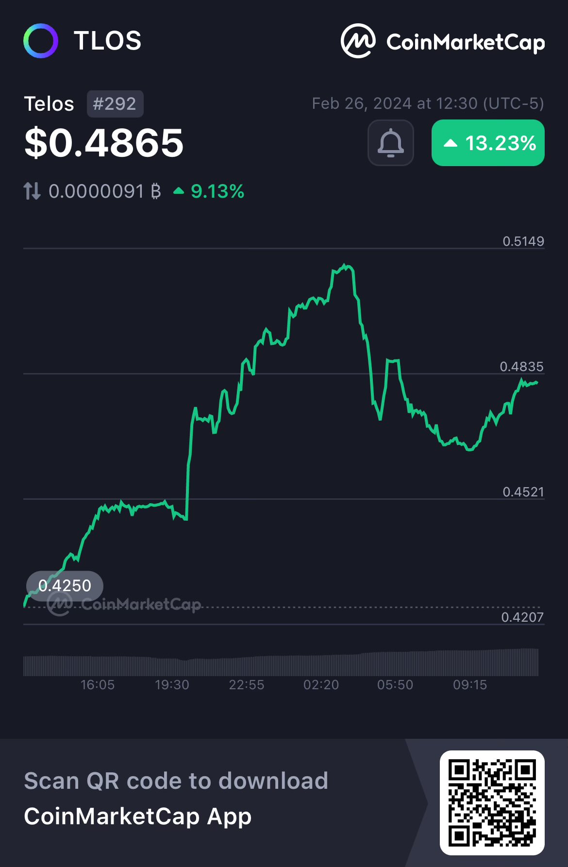 Telos coinmarketcap deals