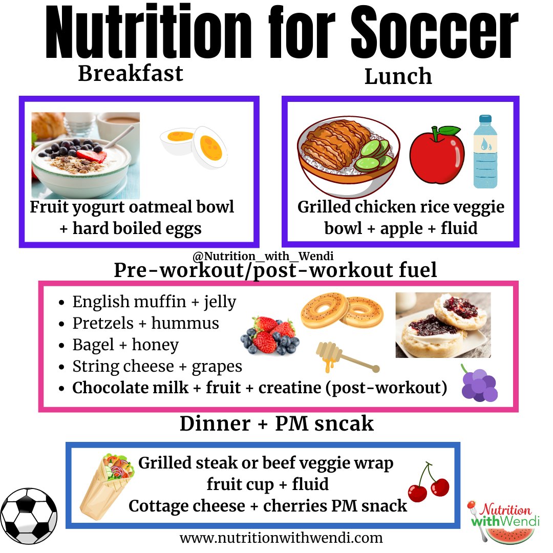 Soccer athletes that under fuel experience more:
❌Fatigue
❌Sore &amp; heavy legs
❌Low energy and declines in strength
❌Inconsistencies in appetite
❌Injuries, illness, &amp; repeat stress fractures

Are you eating enough? FREE assessment to find out! nutritionwithwendi.com/online-assessm…