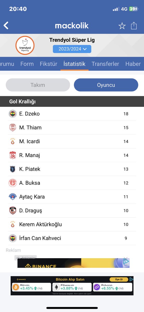 furrkanonal's tweet photo. @elifselenayy @Fenerbahce en iyi gölcü dediğin adam 8i penaltı toplam 14 golle 3.sırada ligde https://t.co/jq2pGldmuS