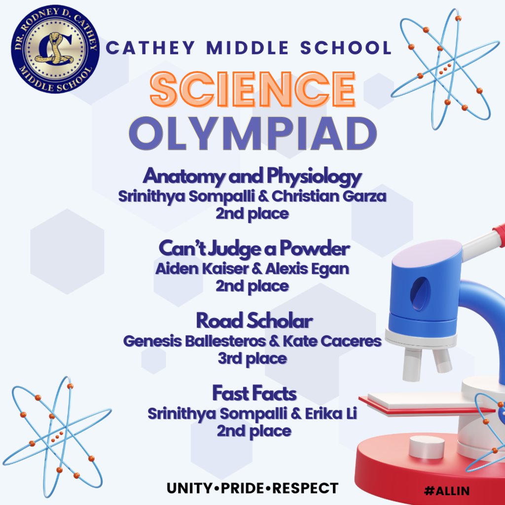cobras047's tweet photo. 🌟 Kudos to the incredible Cathey students who rocked the Science Olympiad this weekend! 🚀 Your passion and commitment shine bright, representing our school with excellence. Proud of each one of you! 🏅🔬 #CatheyStars #ScienceOlympiad #TeamExcellence #ALLIN https://t.co/7ebZS9VAgf