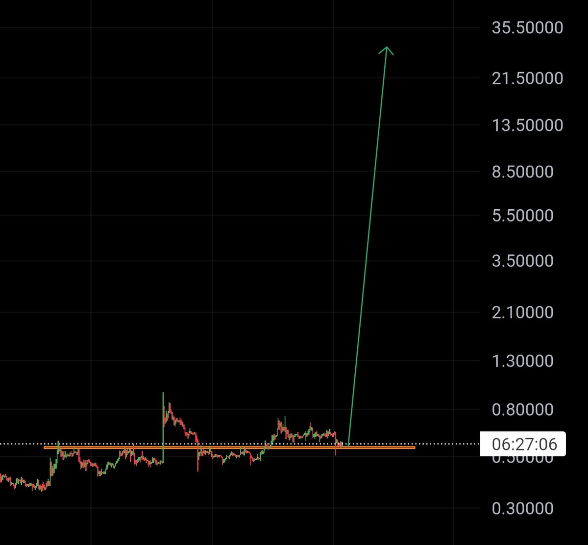 🇺🇸CRYPTO CAPTAIN🇳🇿 tweet media