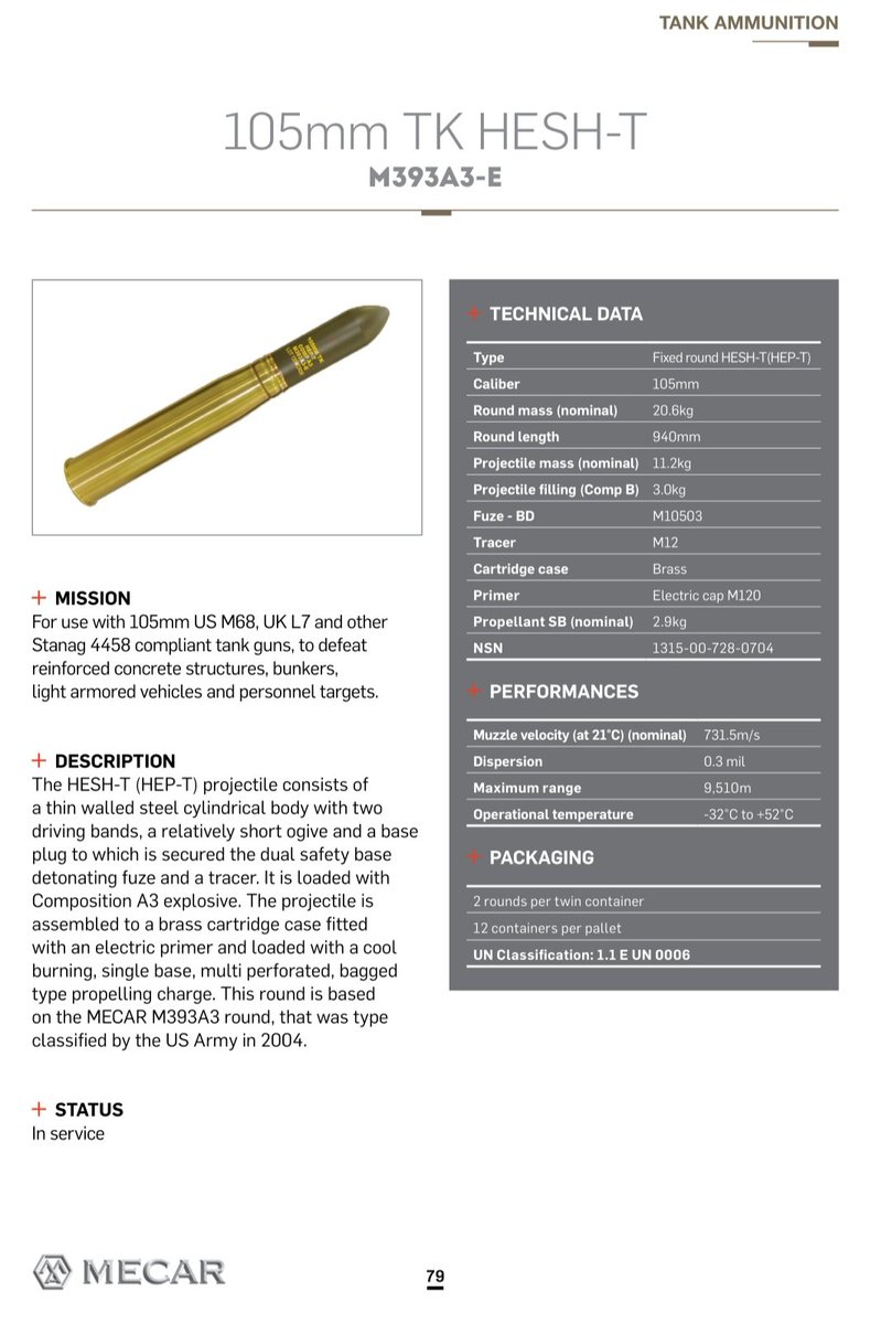 Weapons_Illust's tweet photo. #Ukraine: I found a photo of a couple of tank rounds in service with the #Ukrainian Army for Leopard 1A5 and M-55S tanks:
1.M393A3-E HESH-T (HEP-T) supplied by KNDS Belgium (ex MECAR)
2.M1060A2/A3 APFSDS-T supllied by KNDS #Belgium(ex MECAR)
3.M456A2 HEAT-T supplied by #US
#Kyiv https://t.co/GC2o7Lt0Ny