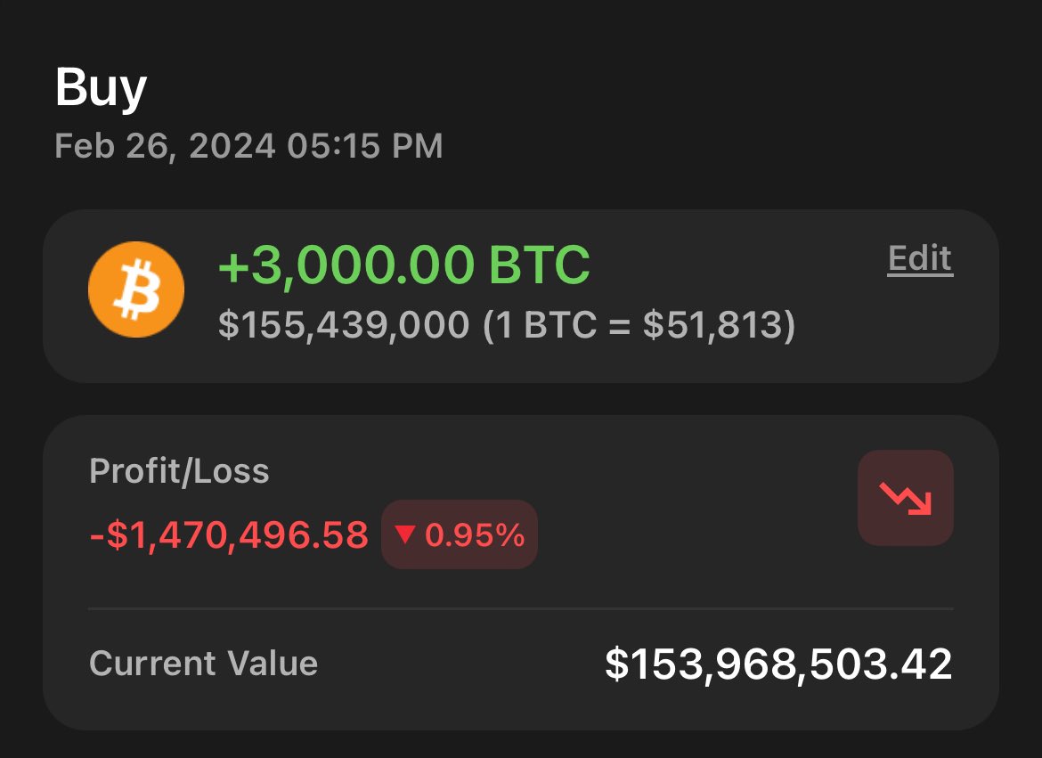 💰 @saylor just bought another 3,000 #Bitcoin