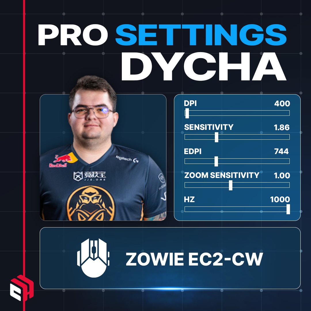 Level up your game with Dycha's settings! 💪
Will you try it?

Visit CaseHug.com and get a 25% additional FREE BONUS with code CASEHUG! 🔥
#casehugcom #skinsgiveaway #CS2 #csgogiveaways #skins #gamingcommunity #CSGOgiveaway #csgoskins #eSports #proplayer