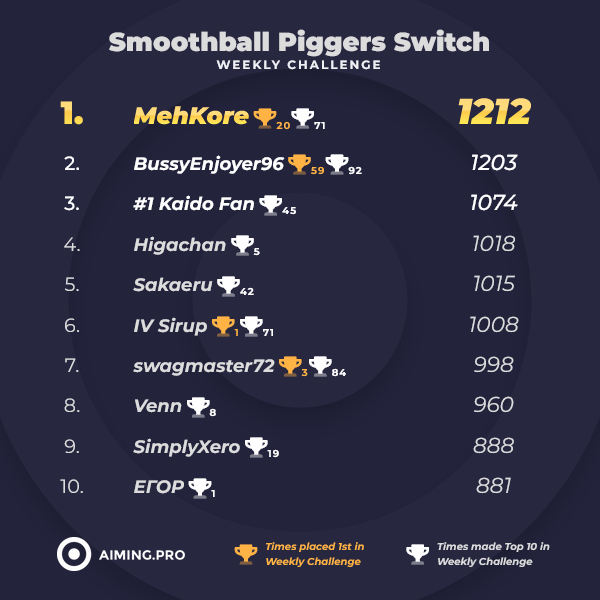 Aiming.Pro tweet media