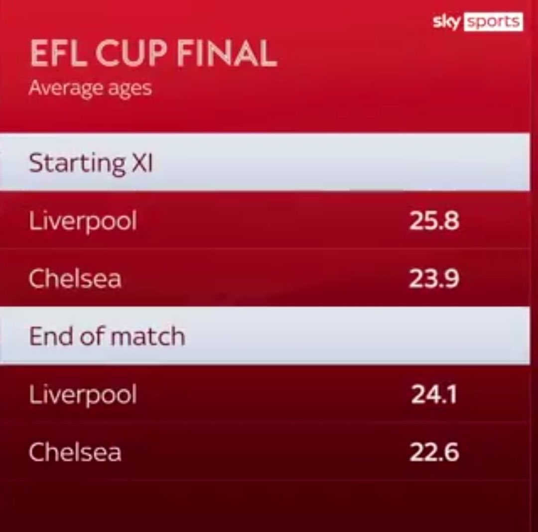 קלופ מאמן מעולה, אין מילה רעה רק קנאה על הדמות שעומדת על הקווים.
אבללל יותר מהכל הבן אדם גאון שיווק משוגע, כמה עוד נשמע על הילדים של קלופ, רחמו. 
הוא עוד מתבל ״זה הגביע הכי מיוחד שלי ב20 שנה״, הוא פשוט לא מפספס הזדמנות, פאקינג גאון שיווק. 
הפך אותם לסינדרלה.
נותר רק ללמוד ממנו.